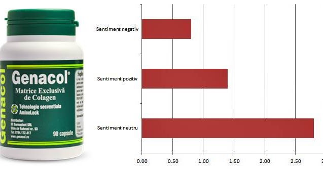 Sinteza de colagen - firme, companii, vanzari, produse